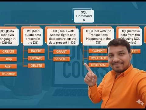 Session 5 DDL, DML, DCL, TCL, CONSTRAINTS all are SQL | Types Of SQL Commands | DBMS |