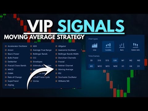 Live Market Analysis & Trade Execution | Pocket Option Trading Explained