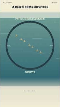 USS Indianapolis: Why Rescue Came So Late