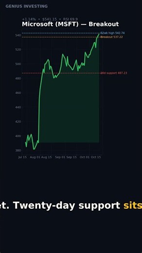 Microsoft BREAKS OUT — All-Time High in Sight (MSFT Chart Setup)