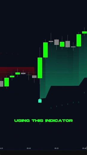 PERFECT ENTRY & EXIT INDICATOR ON TRADINGVIEW