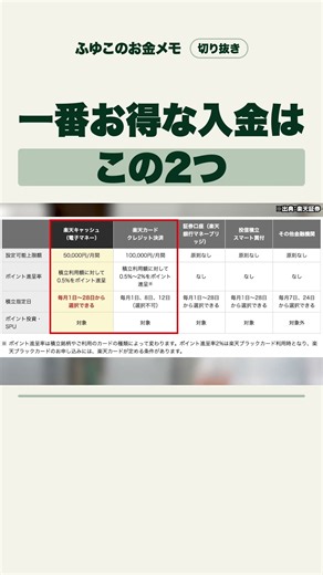 楽天証券の入金で一番お得なのはこの2つ【ポイント還元0.5〜2%】