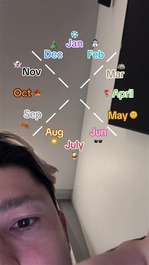 How People Visualize the Year Differently — Two 6-Month Sets