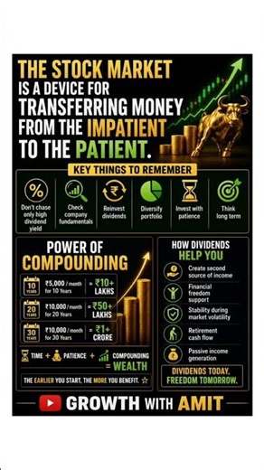 The Road to Financial Freedom | Dividend Investing & Compounding Strategy! #dividendstocks #growth