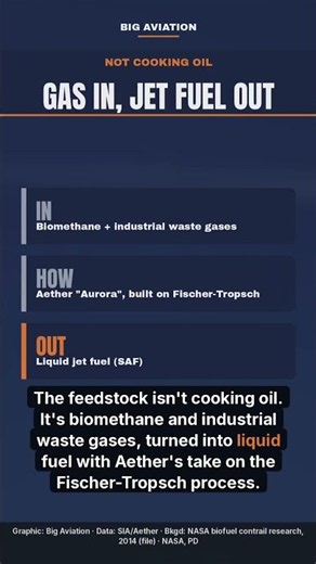 Singapore Airlines Will Fly on Fuel Made From Waste Gas #shorts
