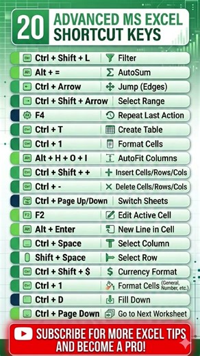 Excel Shortcut Keys Full Guide #excel #shortcutkeys
