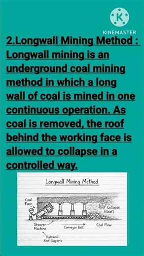 Longwall Mining Method Explained | Underground Mining | Mining Pathshala