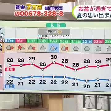 【菅井さんの天気予報 14日(金)】台風17号の北上をブロック！高気圧が張り出し北海道はお盆明けも夏空と暑さが続く（北海道ニュースUHB）
