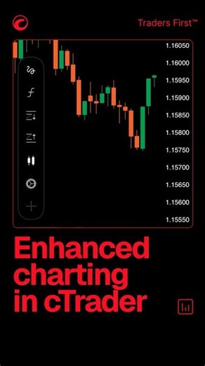 Use enhanced charts in cTrader