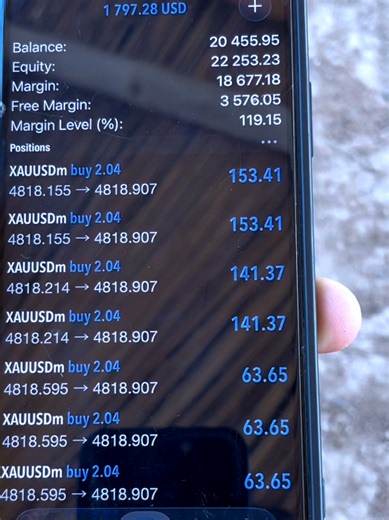 Automated Forex Trading Bot for Scalping