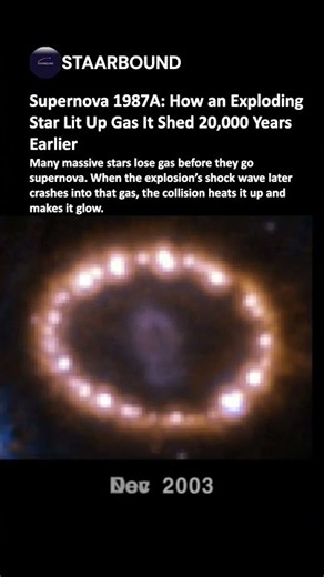 How an Exploding Star Lit Up Gas It Shed 20,000 Years Earlier