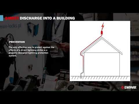 Power Surges Explained: Types, Risks and Direct Lightning Strikes | EWIMAR