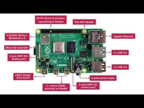 Raspberry Pi 4 Model B Explained | Real World Applications & Engineering Solutions