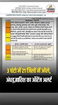 3 घंटों में ओले-अंधड़-बारिश, राजस्थान के 21 जिलों में अलर्ट