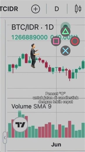 Konten BTC Dipercepat