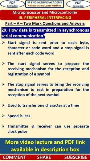 29MP Microprocessor and Microcontroller How data is transmitted in asynchronous serial communication