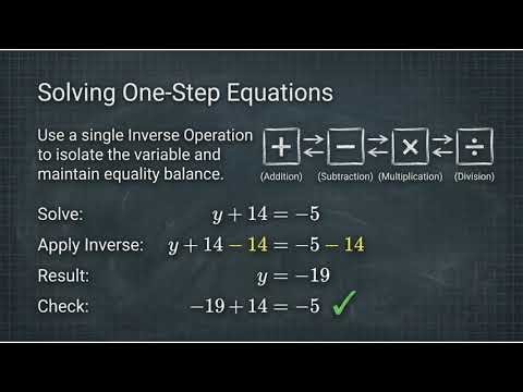 High School Algebra 1 - Solving Linear Equations