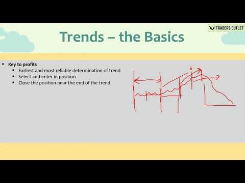 Basics of Trend Analysis | How to Identify Market Trends (Uptrend, Downtrend, Sideways)