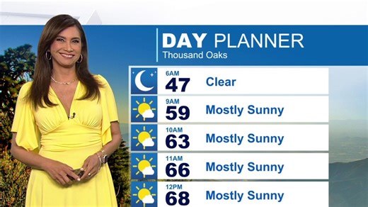Weather forecast for Tuesday, April 28