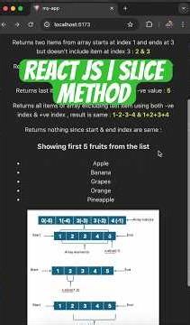 React JS | Slice Method #coding #reactjs #codingshorts #learnreact