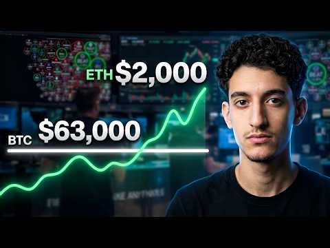 Bitcoin and Ethereum Price Analysis: BTC Holds $63K, ETH Eyes $2K
