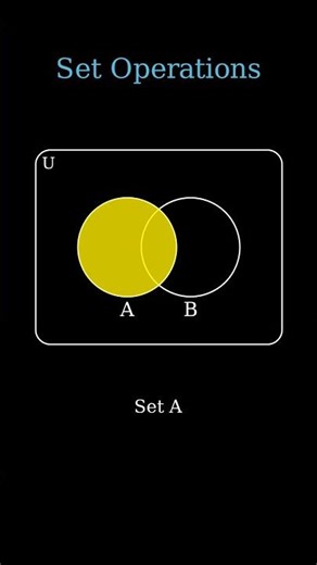 Set Theory In 30 Seconds! #math #manim #set #3blue1brown