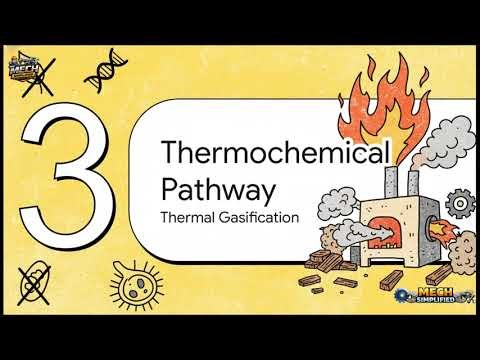 Biogas Generation | Factors Affecting Biogas & Biomass Gasification Biogas Generation | BME515D