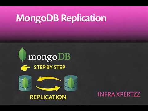 MongoDB Replication & Sharding|Replica Sets,Oplog,Elections,Sharded Cluster & Architecture|Session 3