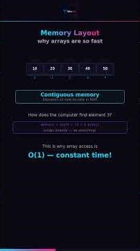 How Arrays Work in Java — Complete Visual Guide for Beginners | TailorTech