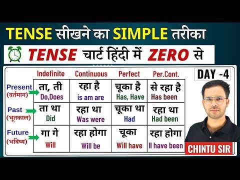 All Tenses in English Practice Examples | Present Tense, Past & Future Tense | tense in English