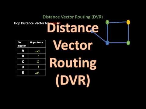 Distance Vector Routing in Computer Networks | Networking | BCA | MCA | MSc | BSc