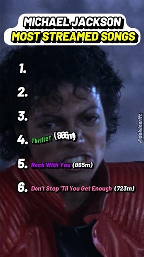 Top 6 Most Streamed Michael Jackson Songs Ranked
