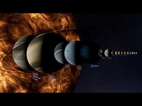 The Solar System Size Comparison