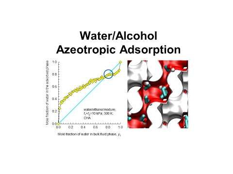 Water/Alcohol Azeotropic Adsorption