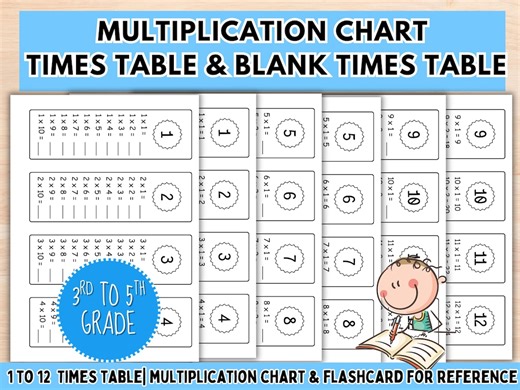 Multiplication Chart & Blank Times Table 1-12, Printable Core Math Sheet, Third, Fourth, Fifth Grade, Homeschool Beginning Maths Lesson - Etsy