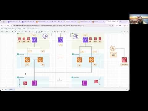 Multi-Region Active-Active Disaster Recovery | Architecture (Part 2)