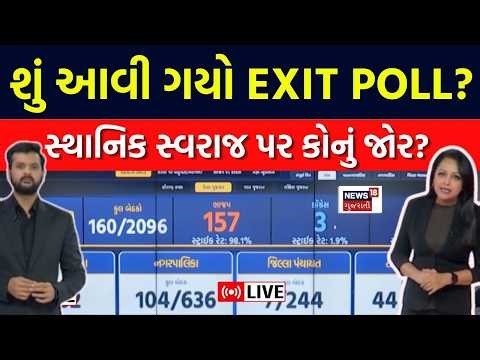 🟠Stahnik Swaraj Election Live | શું આવી ગયો Exit Poll! સ્થાનિક સ્વરાજ પર કોનું જોર? | BJP | Congress