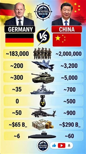 china & Germany military compare #china #germany #military #comparison #viral