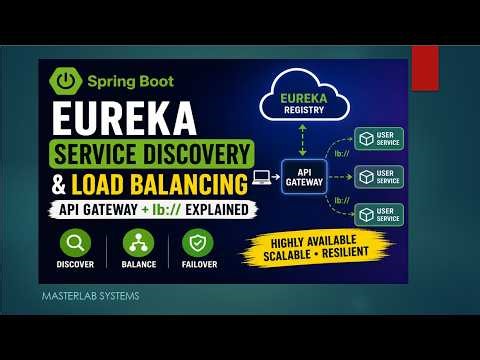 Java Spring Boot Eureka Service Discovery & Load Balancing + API Gateway Explained