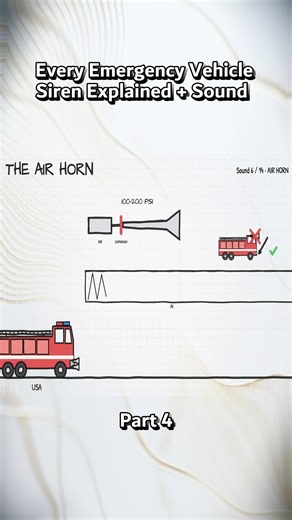 Emergency vehicle siren sounds explained