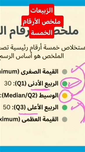 #الرُبيعات Quartiles 👈ملخص الأرقام الخمسة👈إحصاء ببساطة #طلاب_1إعدادي
