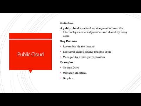 CIE A-Level Computer Science (Syllabus 9618)- Cloud Storage