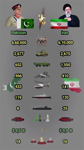 🇵🇰 vs 🇮🇷 Pakistan vs Iran Military Comparison 2026: Who Rules the Middle East