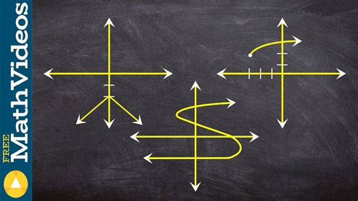 How to determine if 3 graphs represent a function and determine domain range