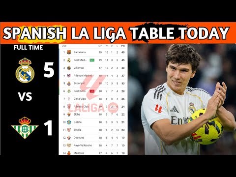 La Liga Table Results | Spanish La Liga Table Updated Today Matchweek 18 | La Liga Standings 2025/26