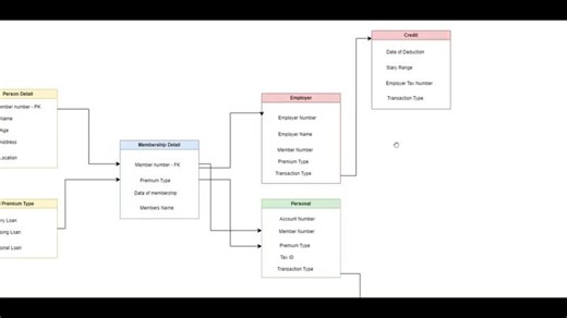 Data Modeling Sample | John Paul Mamaril
