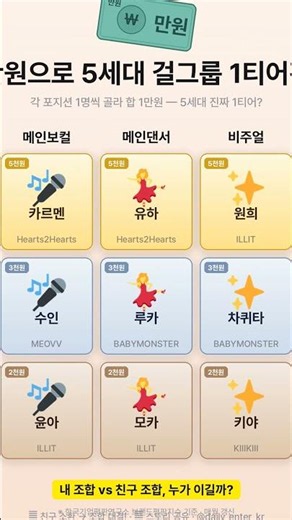 만원으로 5세대 걸그룹 1티어편 #Shorts