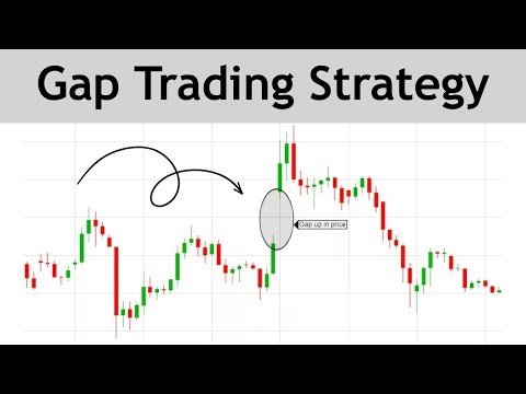 Gap Trading Strategy | How to Trade gap ups and gap downs | Trading Strategies 12/01/26 #gaptrading