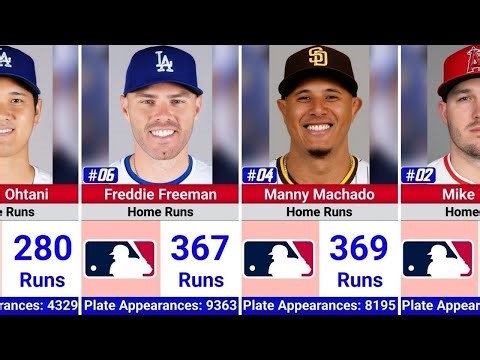 Active MLB Players with the Most Career Home Runs 💥⚾