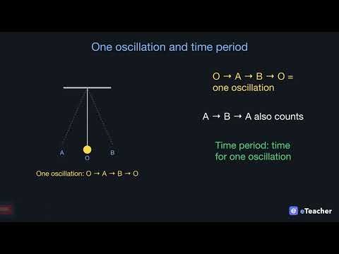 Class 7 | Science | Chapter 8 | Time-and-motion | CBSE NCERT | eTeacher